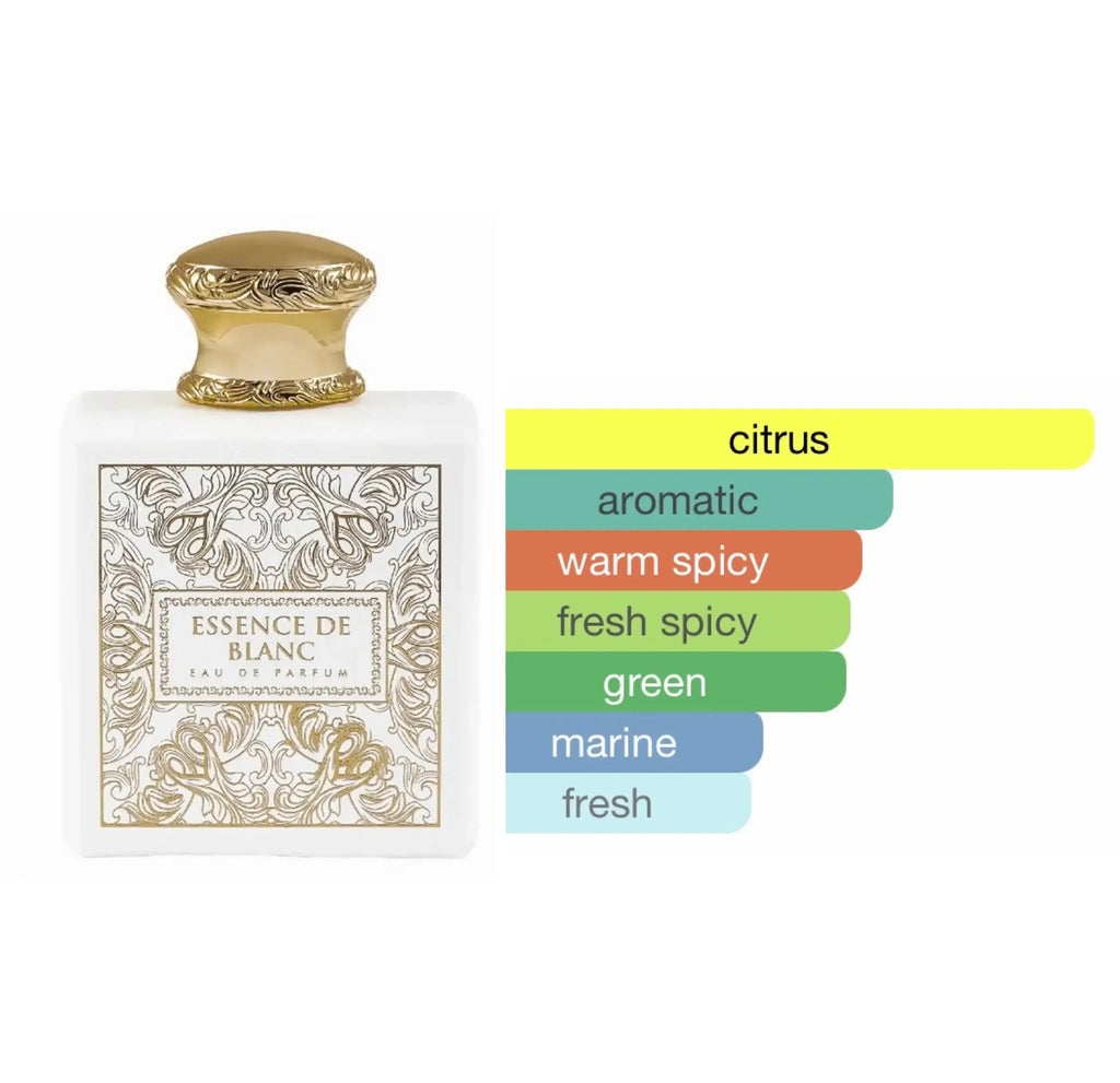 French Avenue - Essence De Blanc