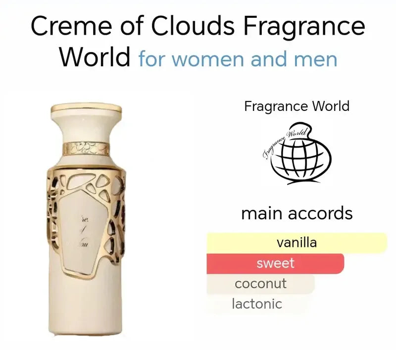 Fragrance World - Creme of Clouds